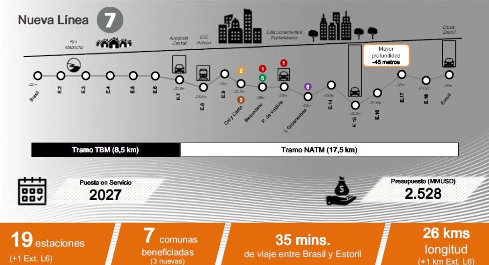 Futura Línea 7 Del Metro, Ecomundo Participa De Otra Obra Emblemática. - Imagen 2